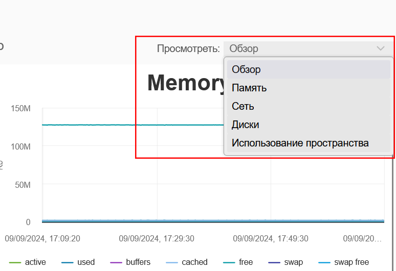 Выбор ресурса для отображения производительности