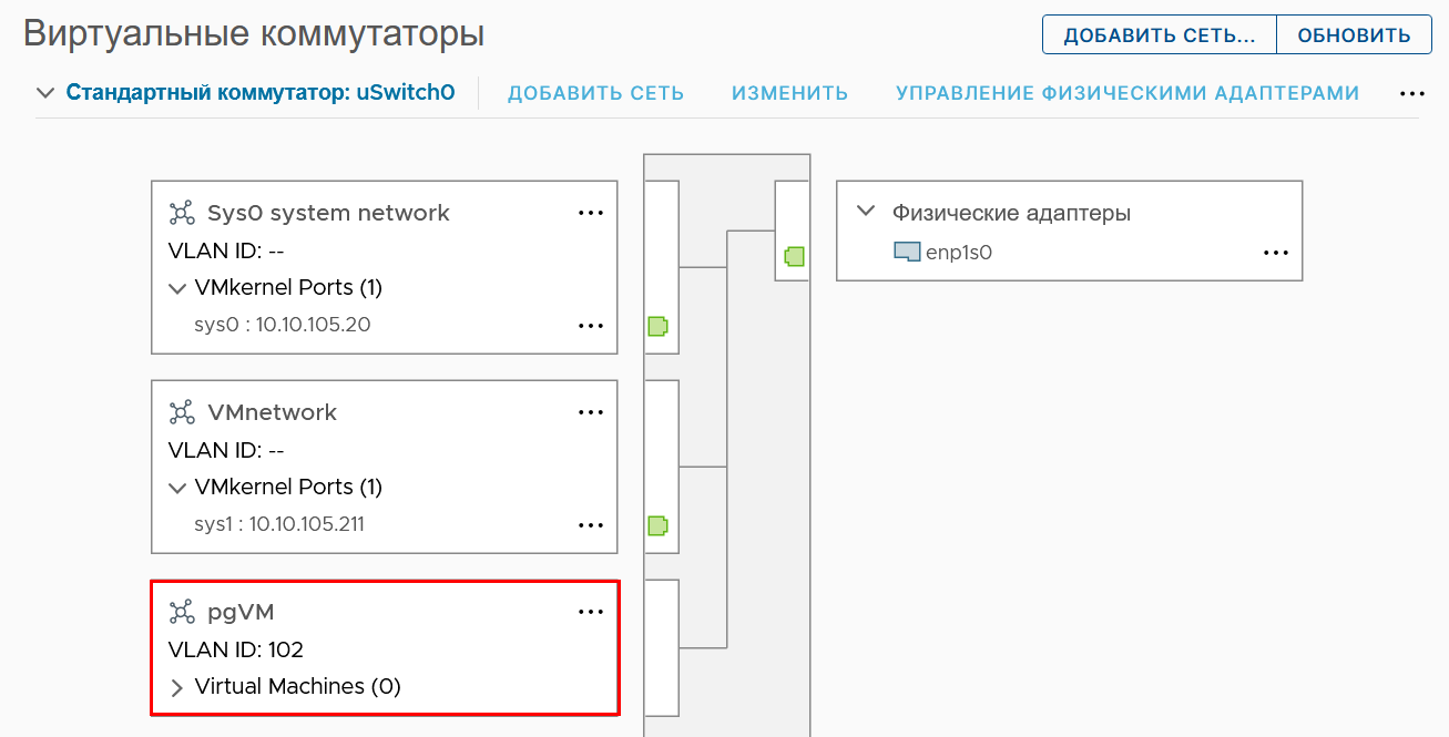 Группа портов была создана