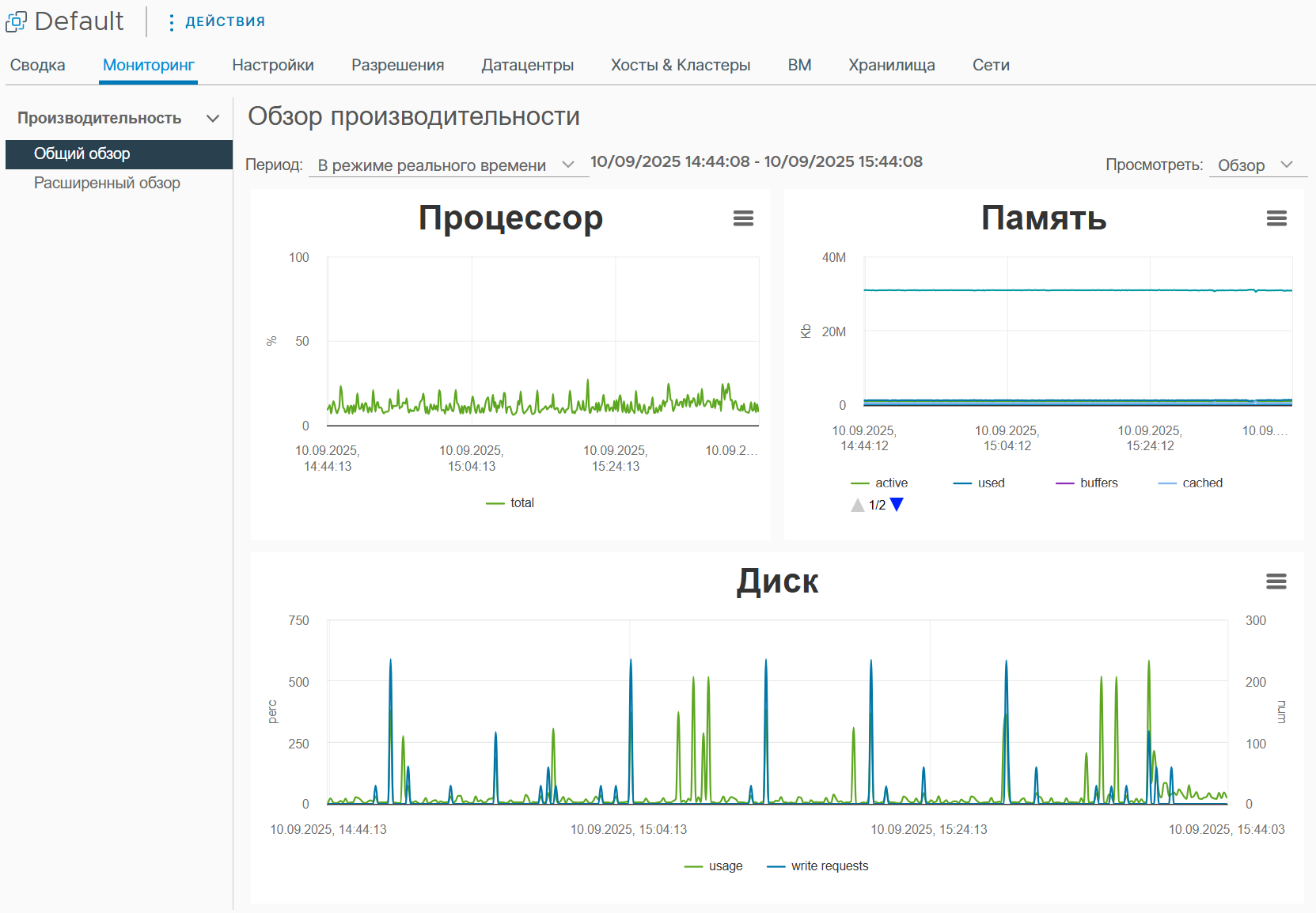 Мониторинг ресурсов дата-центра