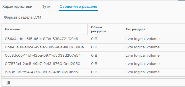 Сведения о разделе